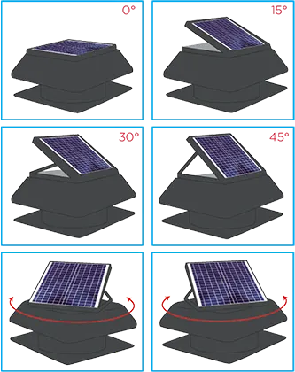 Energie solaire libre