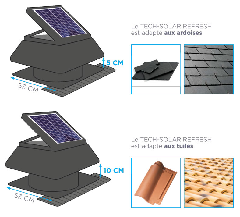 TECH-SOLAR REFRESH s’adapte